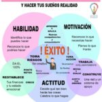 denuedo-la-clave-para-alcanzar-tus-metas