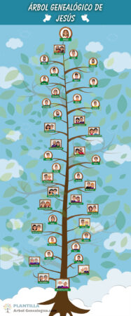 Descubre el árbol genealógico de Jesús: la historia detrás de su linaje sagrado