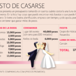 descubre-el-precio-de-un-matrimonio-religioso-cuanto-cuesta-casarse-por-la-iglesia