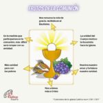 descubre-el-significado-de-la-comunion-guia-completa